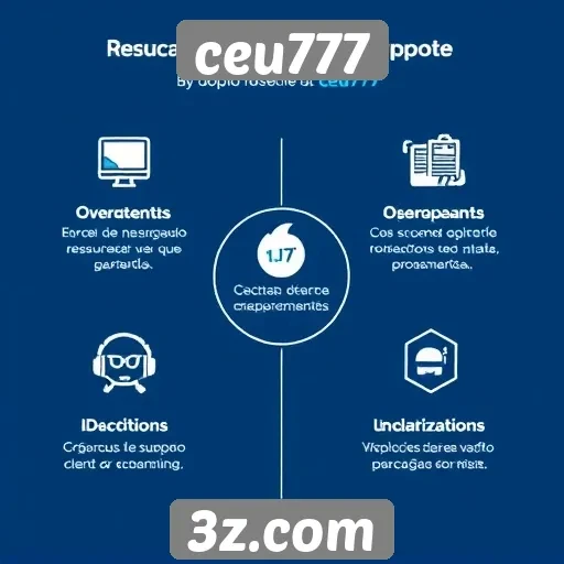 Recursos de suporte ao cliente do ceu777
