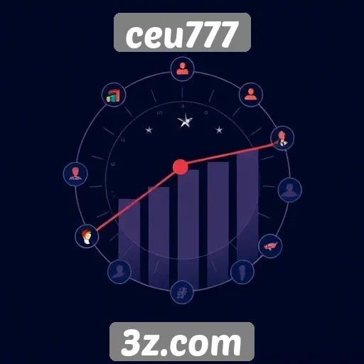 Perspectivas de crescimento para ceu777 no mercado