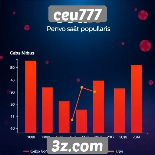 Análise da popularidade do site ceu777 entre os jogadores