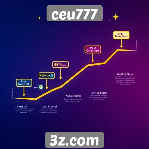 História do site ceu777 e sua evolução